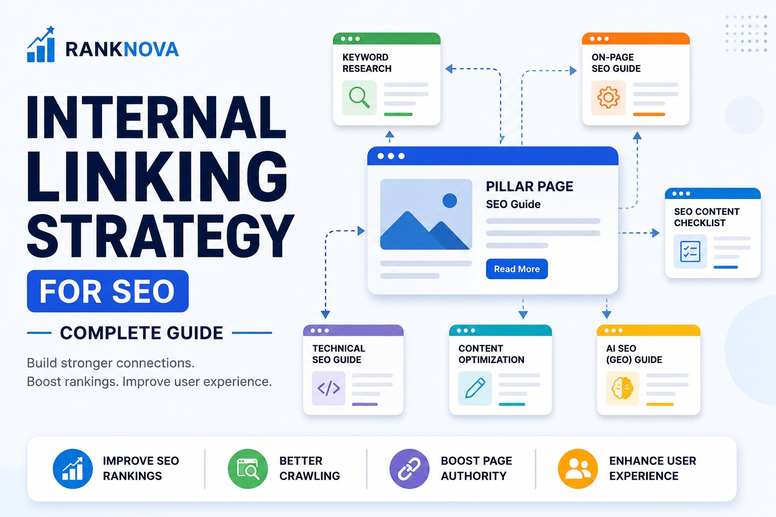 Illustration showing internal linking strategy for SEO with connected web pages, structured content flow, and website hierarchy