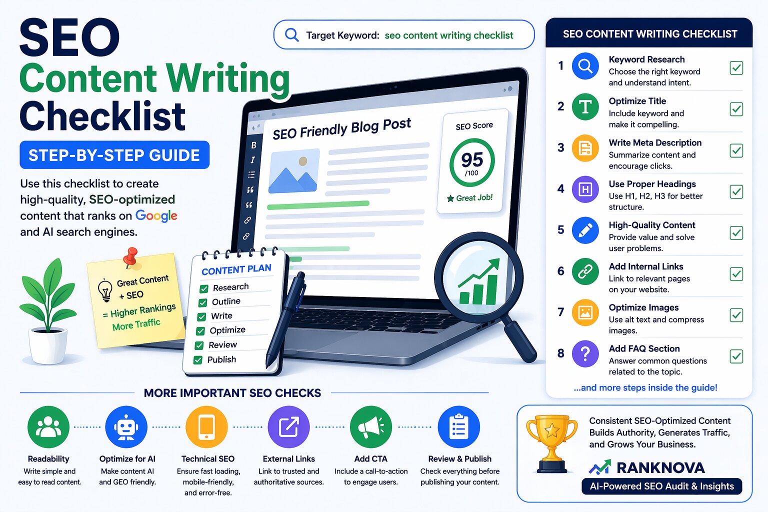Illustration showing SEO content writing checklist including keyword research, title optimization, headings structure, internal linking, image optimization, and content optimization steps