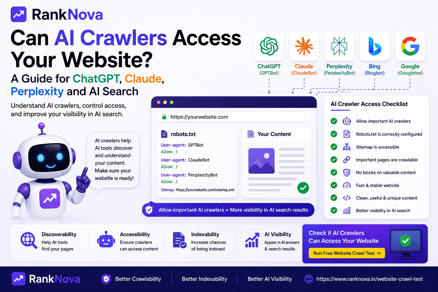 Can AI Crawlers Access Your Website Illustration showing AI crawlers checking website access through robots.txt and crawlability signals