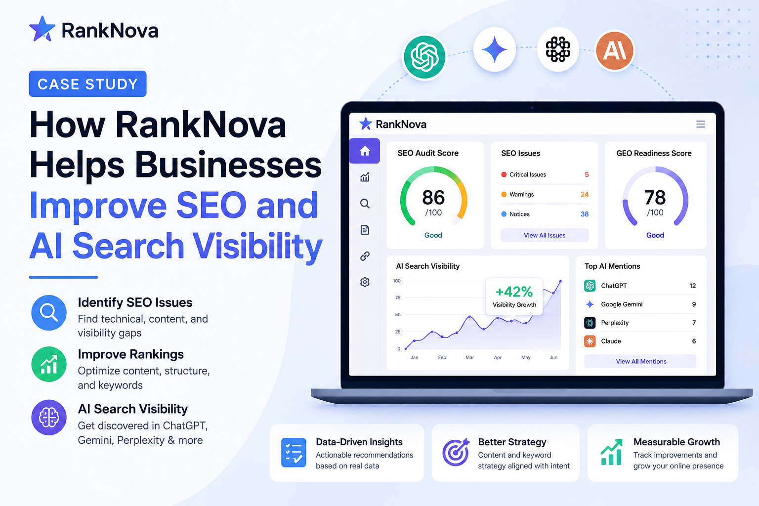 RankNova SEO and AI Search Visibility Case Study RankNova dashboard showing SEO audit, GEO readiness, and AI search visibility insights for a business website